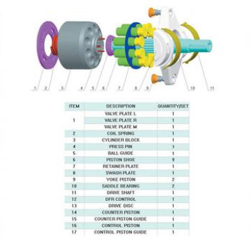 Low price for Uchida A10VD28 A10VD43 hydraulic pump parts