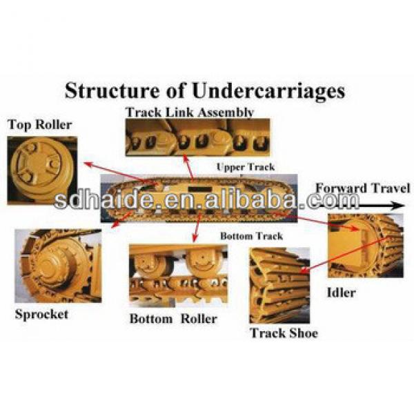 undercarriage part, excavator spare parts,PC60-7,PC75,PC90,PC100,PC120-6,PC150-6,PC200-2,PC200-7 #1 image